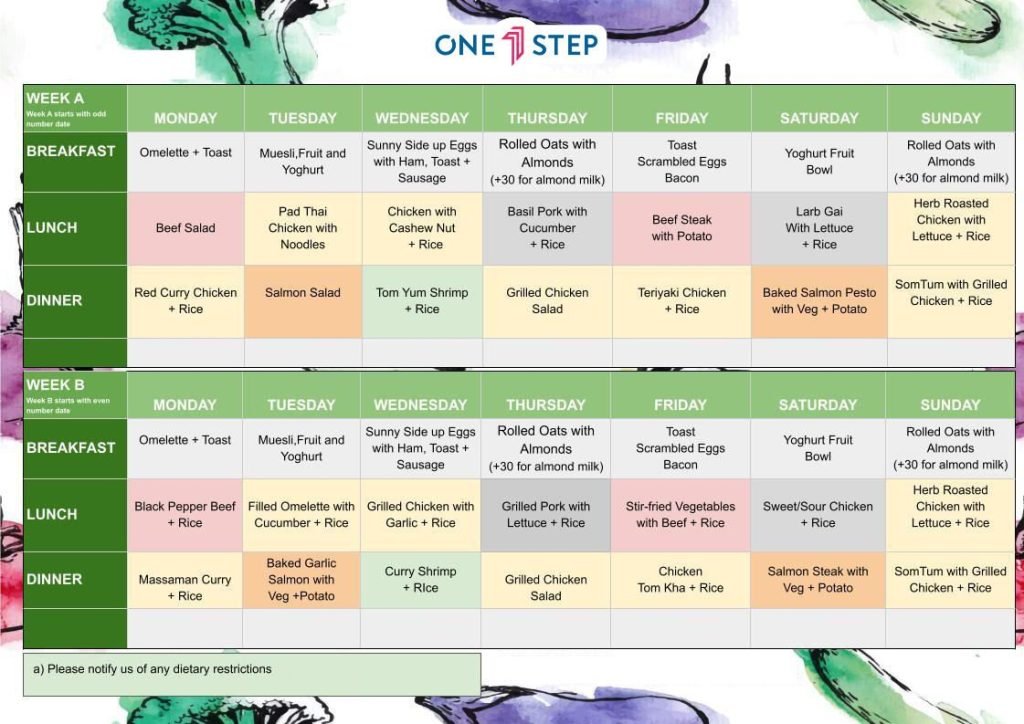 Weekly menu based on the dopamine diet